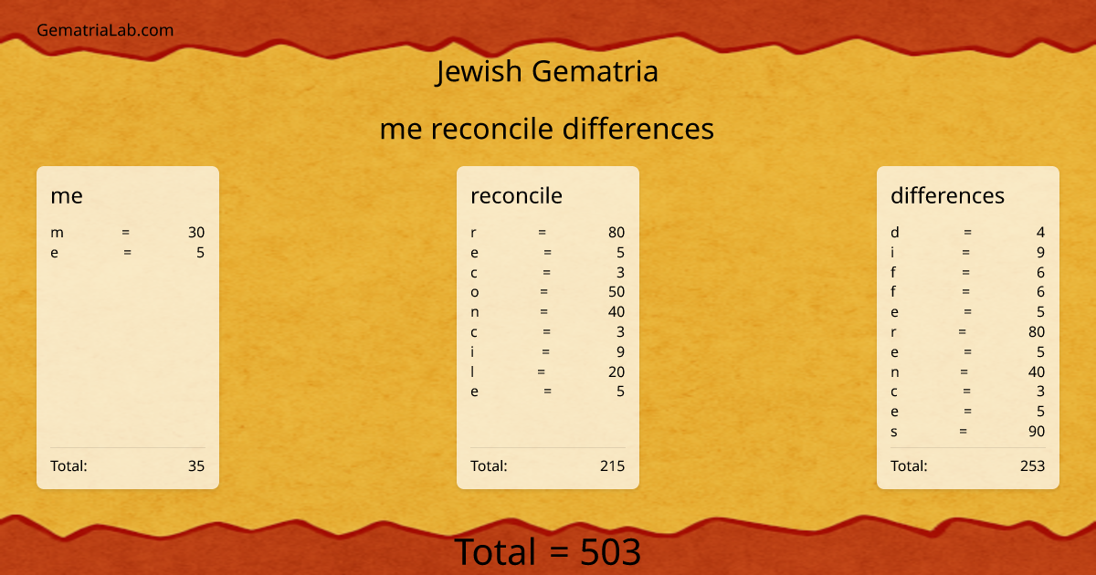 me reconcile differences in jewish Gematria